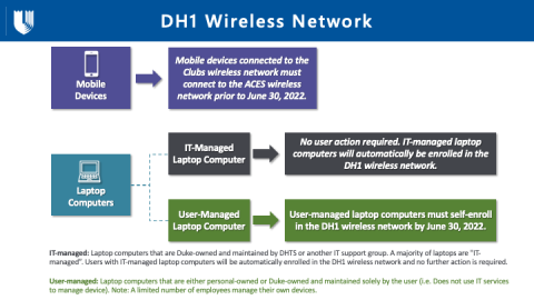 DH1 Solution Table